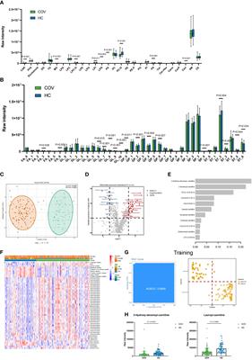 Lipid alternations in the plasma of COVID-19 patients with various clinical presentations